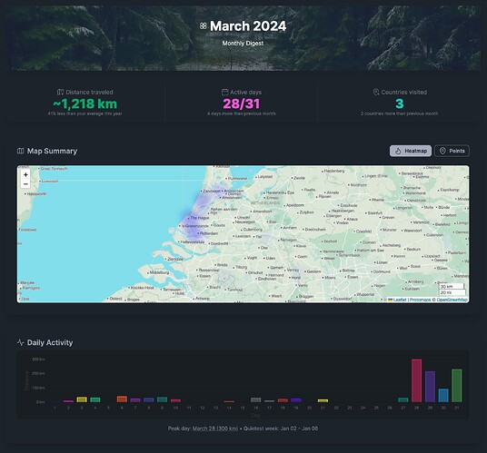 New stats page