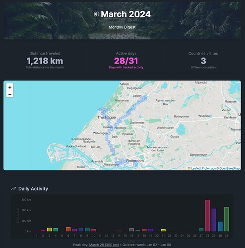 Shared stats page